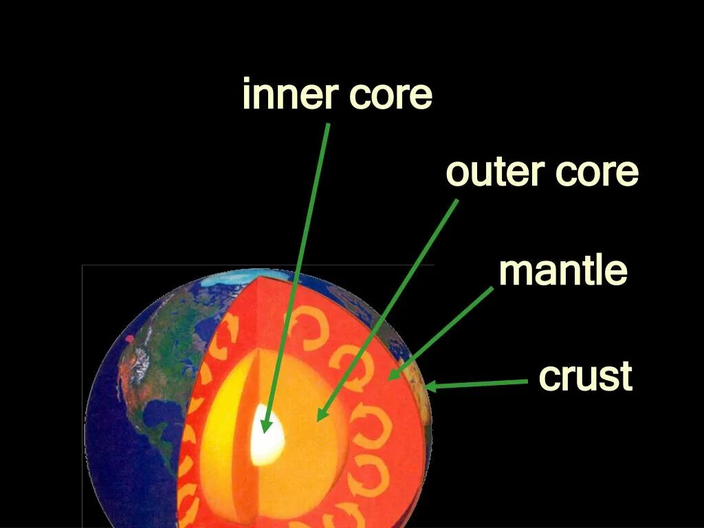 Inner core. Ядро земли. crust mantle inner core outer core made. ядро земли схема.