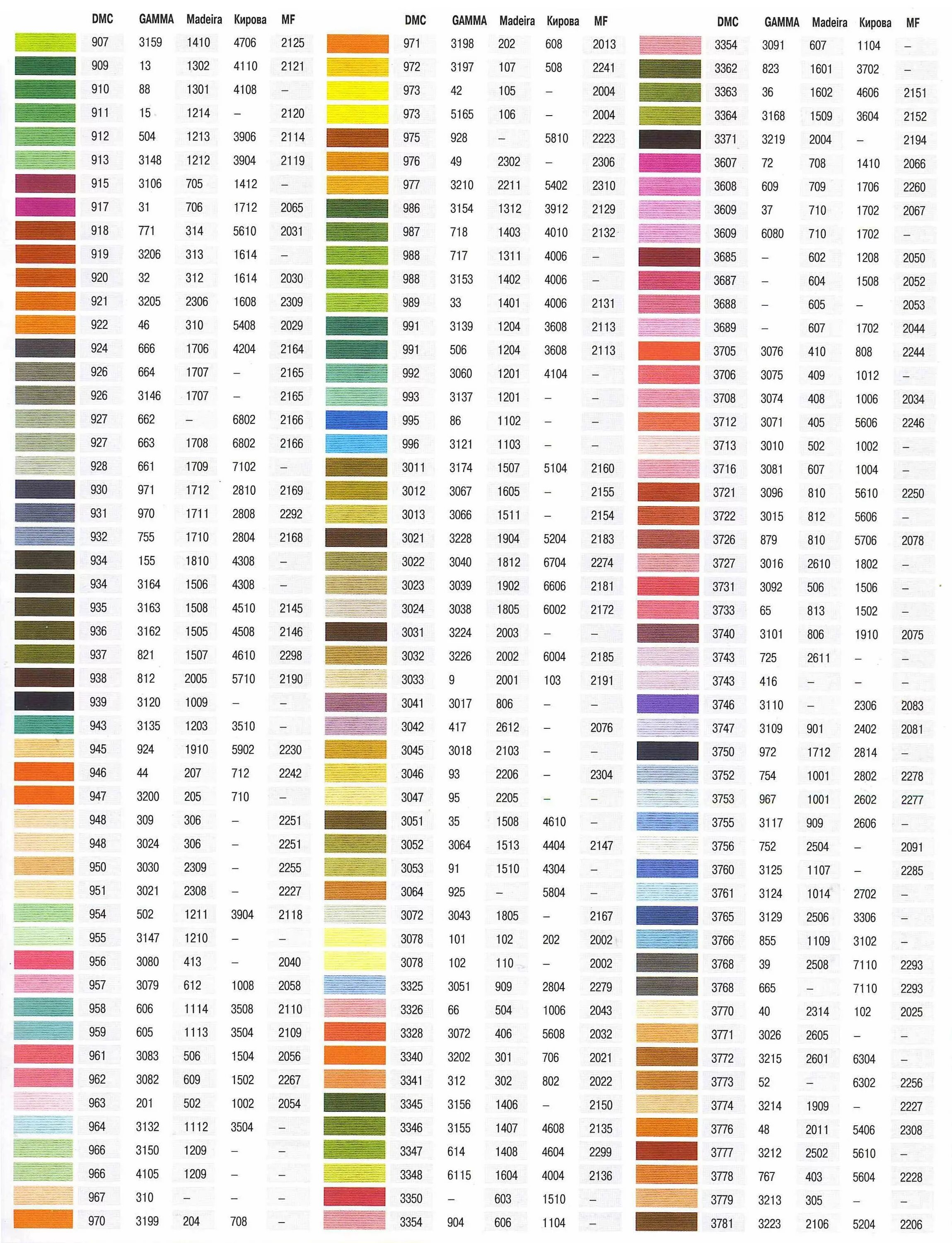Номера dmc. Таблица ниток ДМС В гамму. Таблица мулине ДМС гамма Кирова. Нитки мулине DMC таблица цветов. Мулине нитки ДМС на гамма.