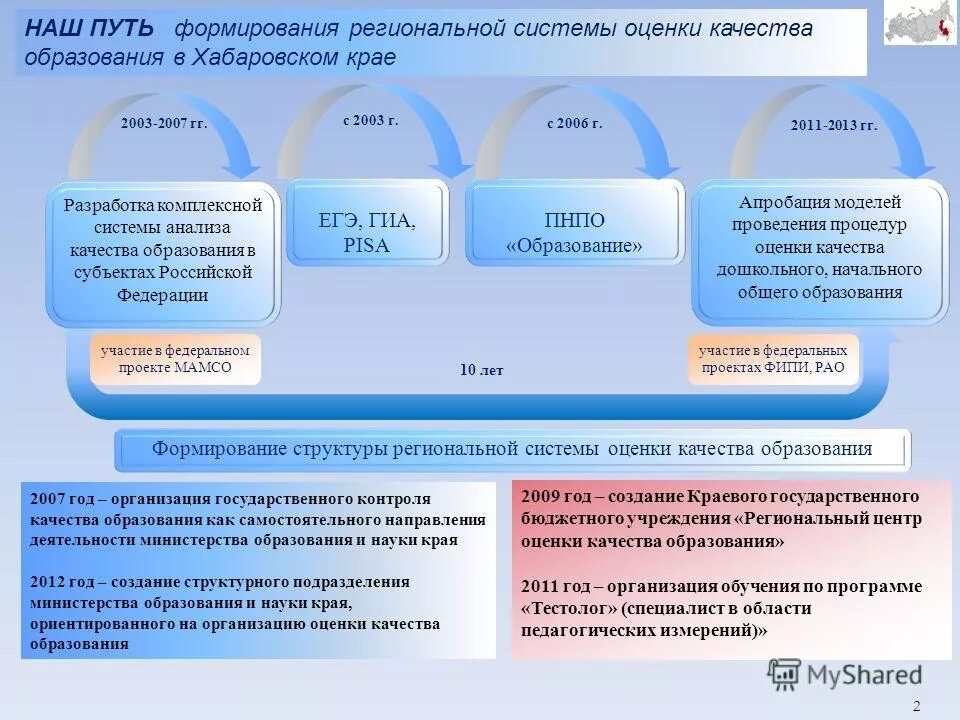 Образование в рф егэ