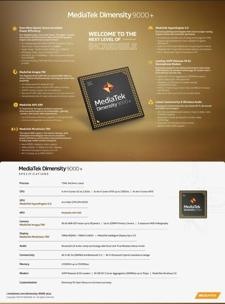 Dimensity 9200 plus смартфоны. Dimensity 9000 смартфоны.