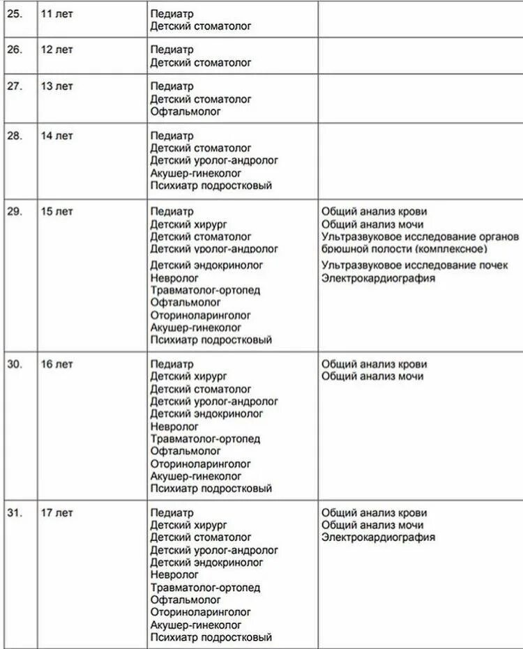 Каких врачей нужно проходить в 1 год ребенку. Каких врачей нужно проходить в 3 месяца новорожденному ребенку. Каких врачей ребёнку нужно пройти в 6 месяцев ребенку. График посещения педиатра до года. Осмотр ребенка по месяцам.