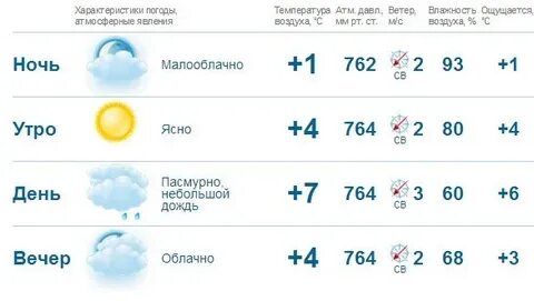 Норвежская погода уфа