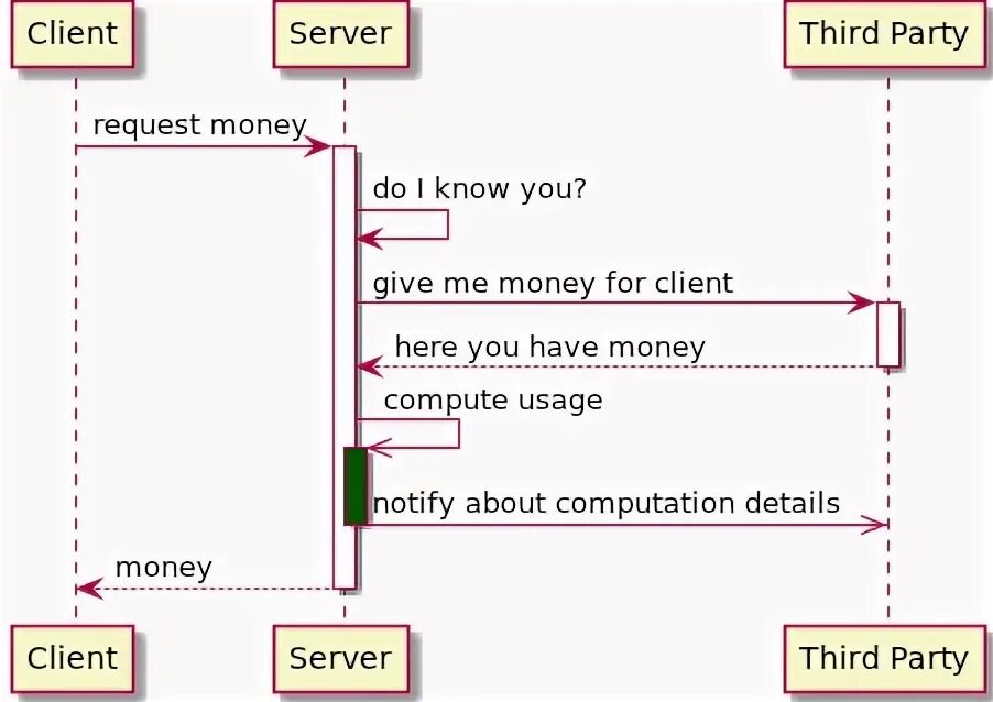 Planuml