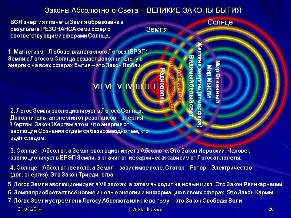 Формула преломления второй среды относительно первой. Абсолютный свет это. Абсолютный свет это. Абсолютный свет это. Скорость света в вакууме.
