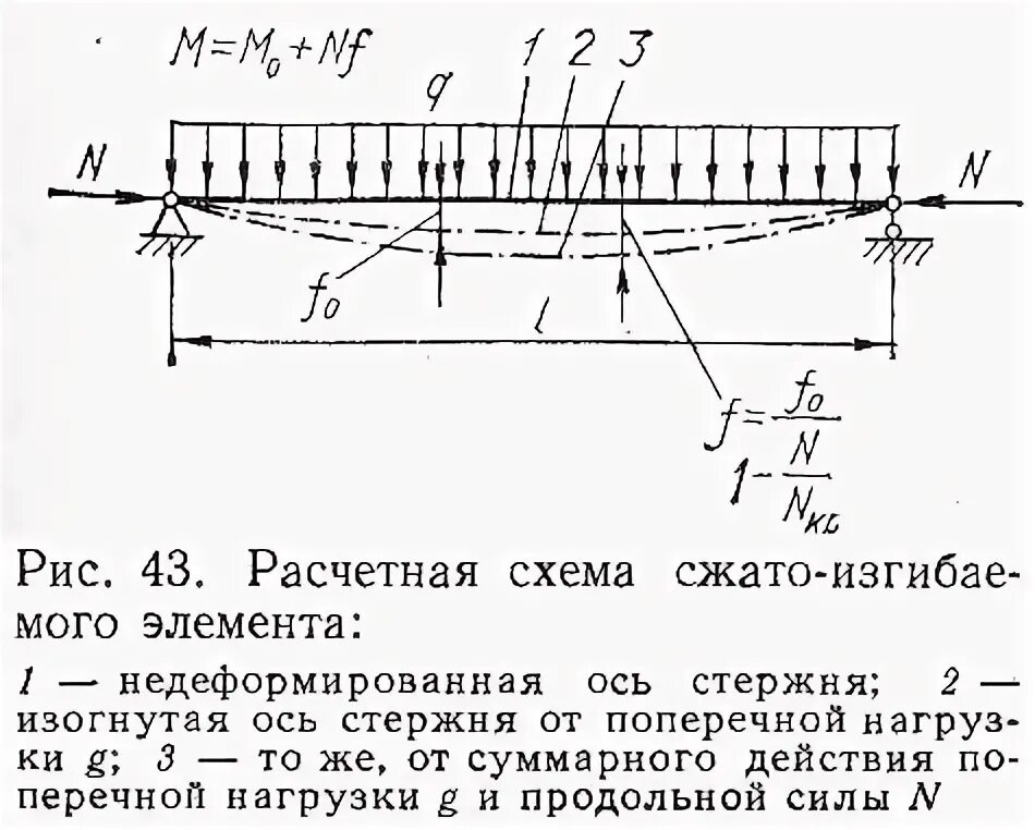 Сжато растянутые элементы. Расчетная схема сжатого элемента. расчетные схемы изгибаемых элементов. расчетные схемы сжатых элементов. сжато изгибаемые элементы.