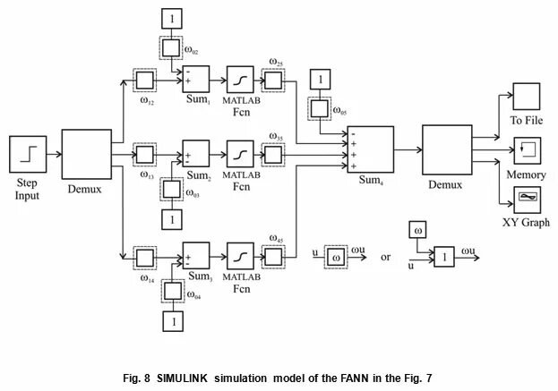 Каскадная нейронная сеть matlab. Sum matlab. Моделирование бинс в simulink. Рекуррентные нейронные сети матлаб. Синтаксис матлаб.