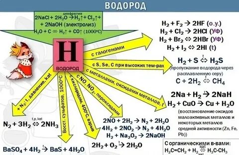 100 химия