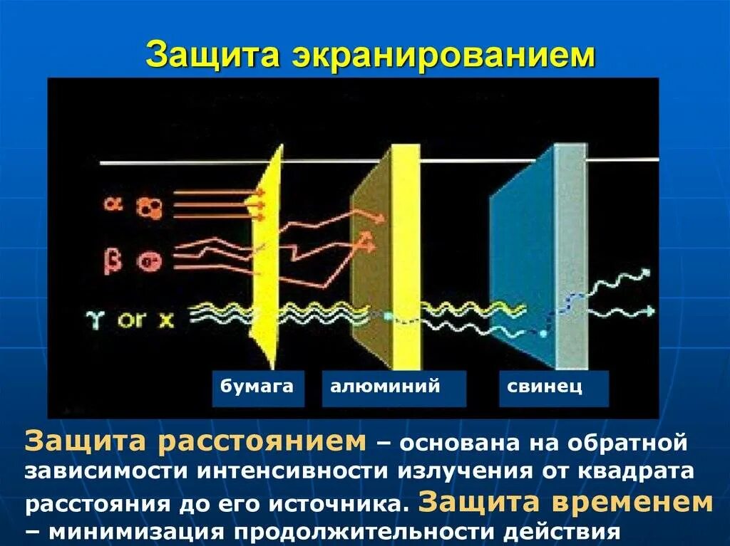 Защитные экраны от ионизирующего излучения. Защитные экраны от электромагнитного излучения. Экранирование электромагнитного излучения. Защита экранированием от ионизирующего излучения.