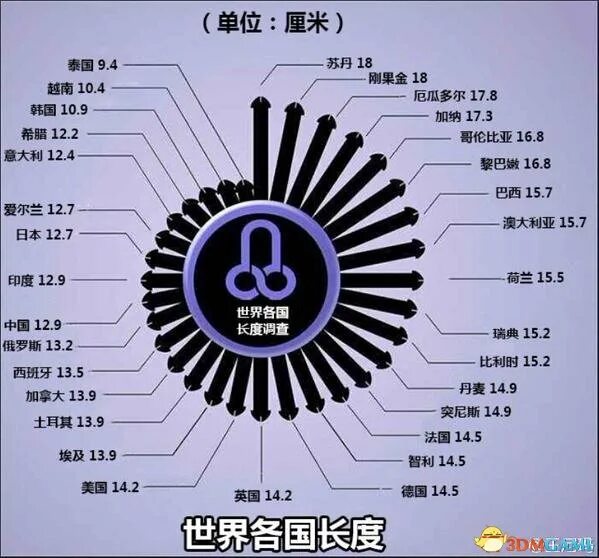 Cock size. Normal penis size. penis size survey. penis size comparison. dick size statistics.