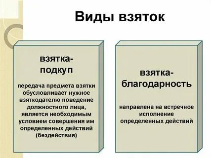 Получение ври