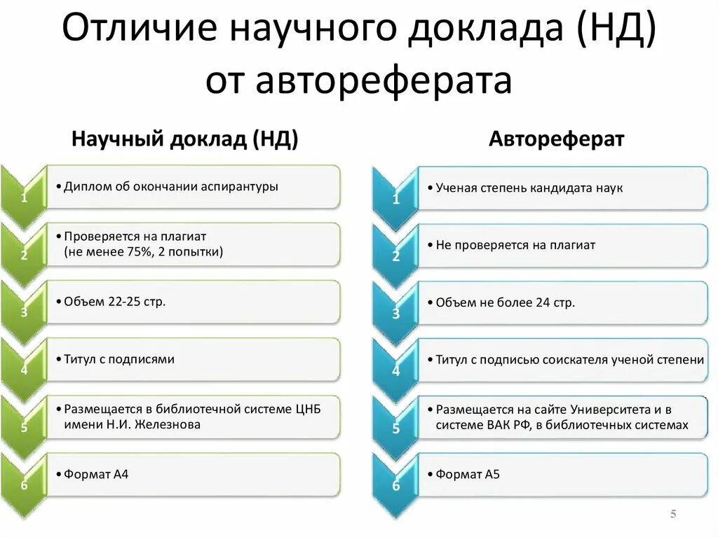 Реферат и доклад разница. Требования к научному докладу. Отличие доклада от реферата. Научный доклад. Реферат и доклад в чем разница.