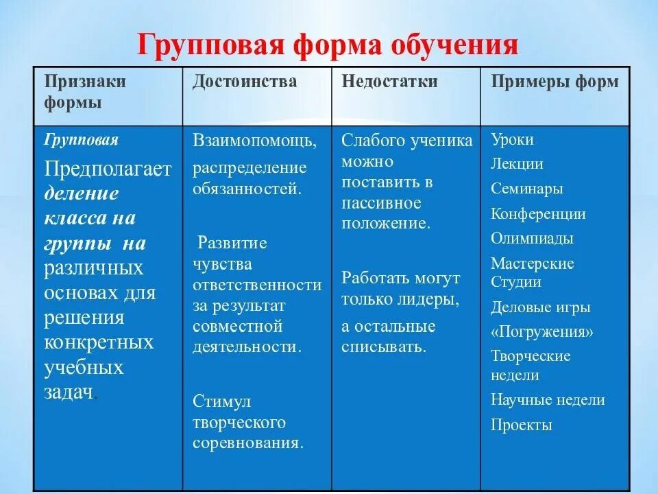 Достоинства в работе примеры. Перечислите формы организации обучения. Сущность групповой формы обучения. К групповым формам организации обучения относятся. Групповая форма обучения примеры.