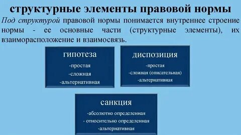 Обязывающая правовая норма это