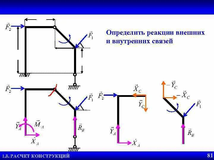 Реакции отличающие. Реакции внешних и внутренних связей. Определить реакции внешних связей. Определение реакций связей. Связи и реакции связей.