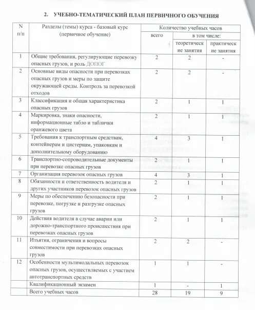 Допог на перевозку опасных обучение. Перевозка опасных грузов обучение. ДОПОГ на перевозку опасных грузов обучение. Программа обучения опасных грузов. Специалист по перевозке опасных грузов обучение.