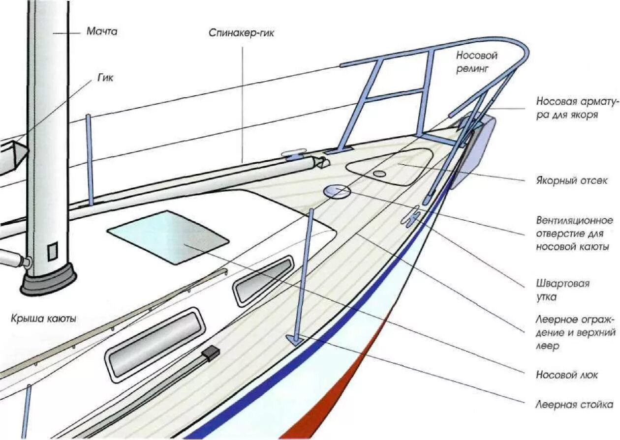 где находится лодка. остров ясиори геншин. где находится лодка. волноход геншин. шильдик на лодку прогресс 4.