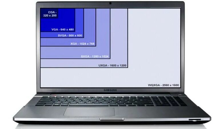 Разрешение экрана ноутбука. Разрешения дисплеев ноутбуков. Разрешение мониторов ноутбуков. Стандартное разрешение ноутбука. Высота экрана ноутбука