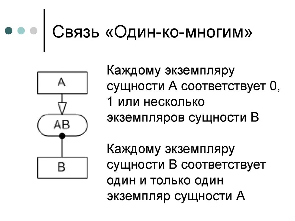 Связь многое ко многому