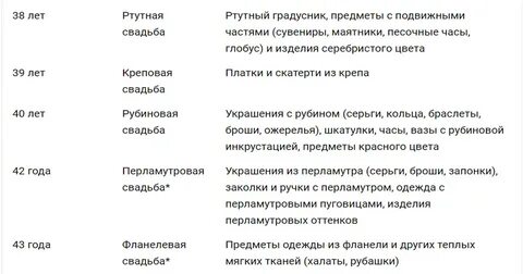 Дата брака 5