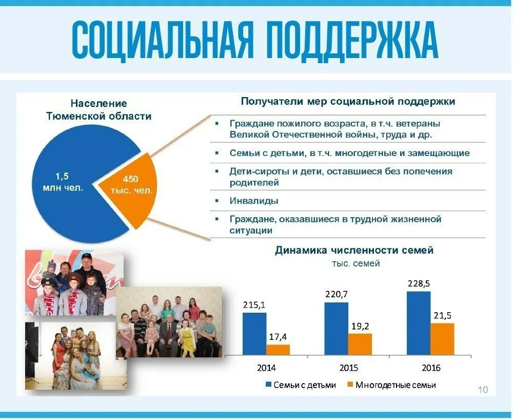 Социальная поддержка населения россии