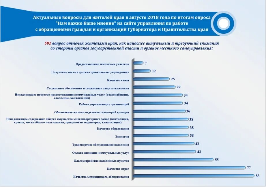 Самые актуальные статьи. Тренинг по заработку. Рубрикатор на сайте. Как подвести итоги опроса. Самые актуальные статьи.