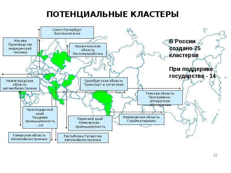 Кластер Санкт-Петербург. Промышленные кластеры России. Производственный кластер. Промышленный кластер Нижегородская область.