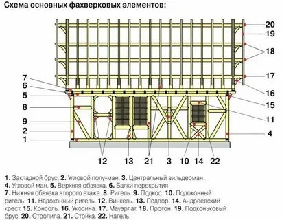 Элемент фахверка