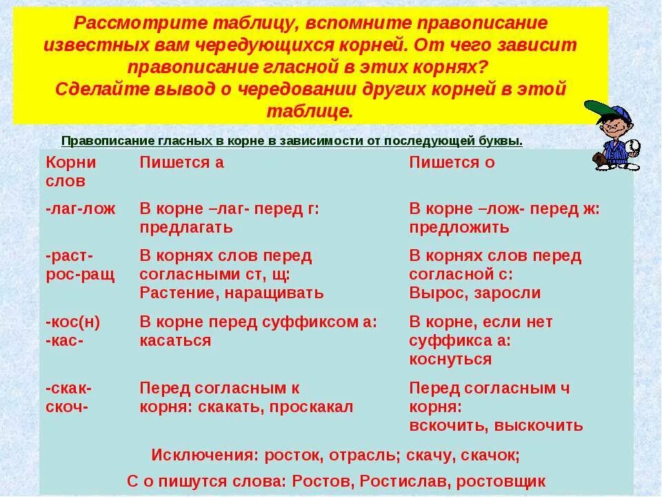 Скачу корень. Рассмотрение правописание. Вспоминаем правописание. Скачок корень. Известное правило как пишется.