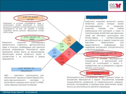 Учет расходов на выборы программа
