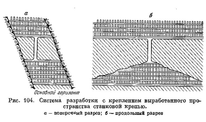 уширение рельсовой колеи. рис 104. рис 104. рис 104. описание движений молоточек с картинками.