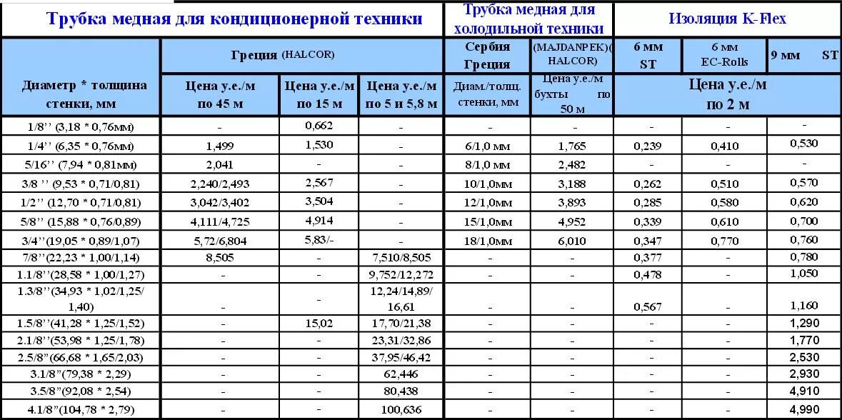 Диаметры медных труб. Вес трубки медной 1м диаметр 32. Диаметр медных трубок для кондиционеров таблица. Диаметры медных трубок в мм. Таблица толщины медных трубок для кондиционера.