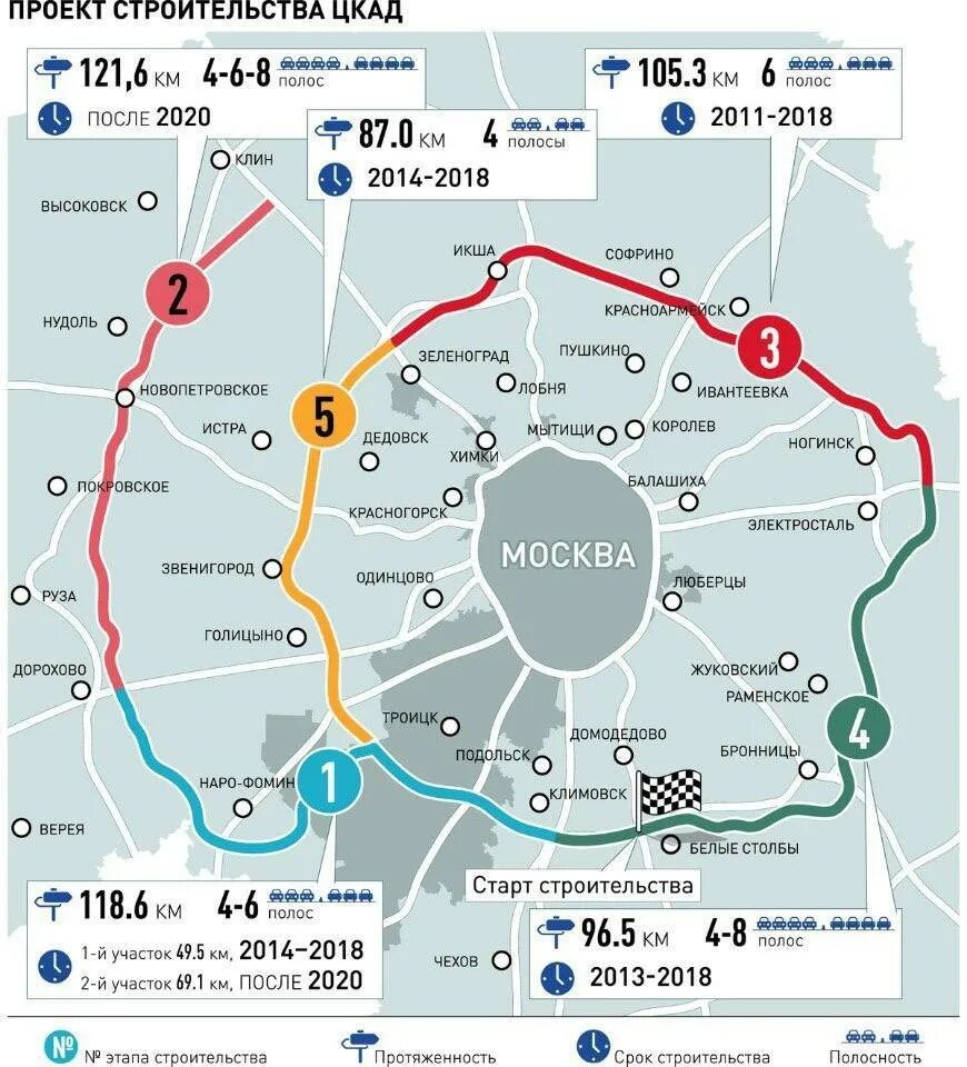 По мкаду можно ехать. Центральная Кольцевая автомобильная дорога Московской области ЦКАД. Центральной кольцевой автодороги (ЦКАД). ЦКАД МКАД а108. Схема Московской центральной кольцевой автодороги.