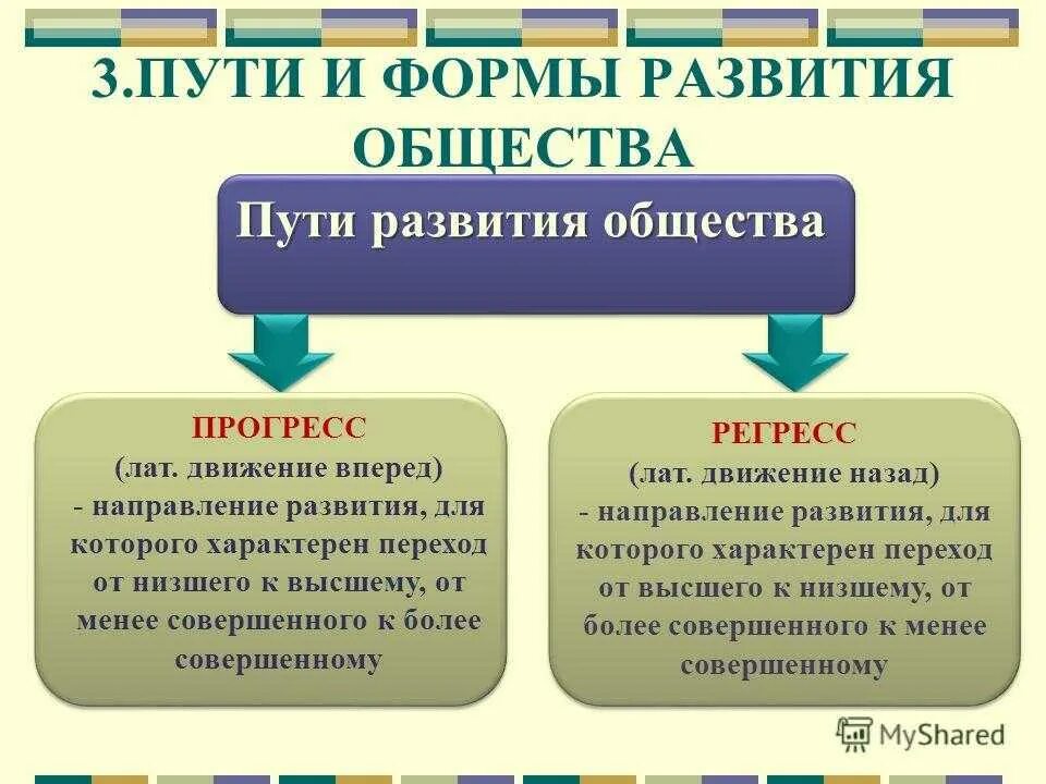 Направление развития от низшего. Пути развития общества. Направления развития общества. Пути и формы развития общества. Направления и формы общественного развития.