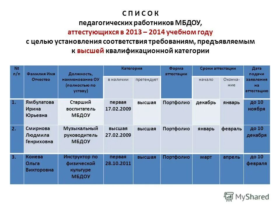 Заключение по результатам сертификации. Аттестация медиков. Отчет на аттестацию. Отчет работника для аттестации образец заполнения. Отчет аттестующего.