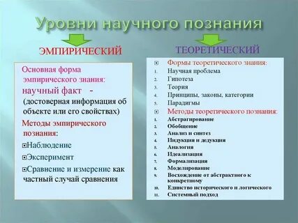 Гипотеза как метод познания