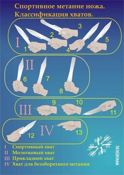 Спортивное метание ножа. Хват ножа для метания. Техника броска метательного ножа. Способы метания ножей. Ножевая техника