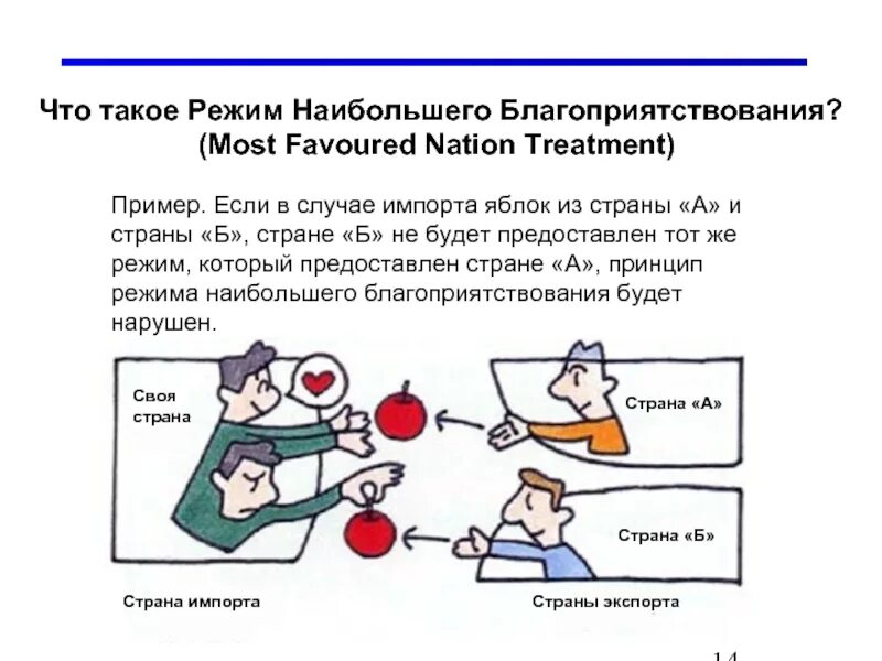 Режим наибольшего благоприятствования. Режим наибольшего благоприятствования пример. Принцип наибольшее благоприятствование. Режим благоприятствования это.