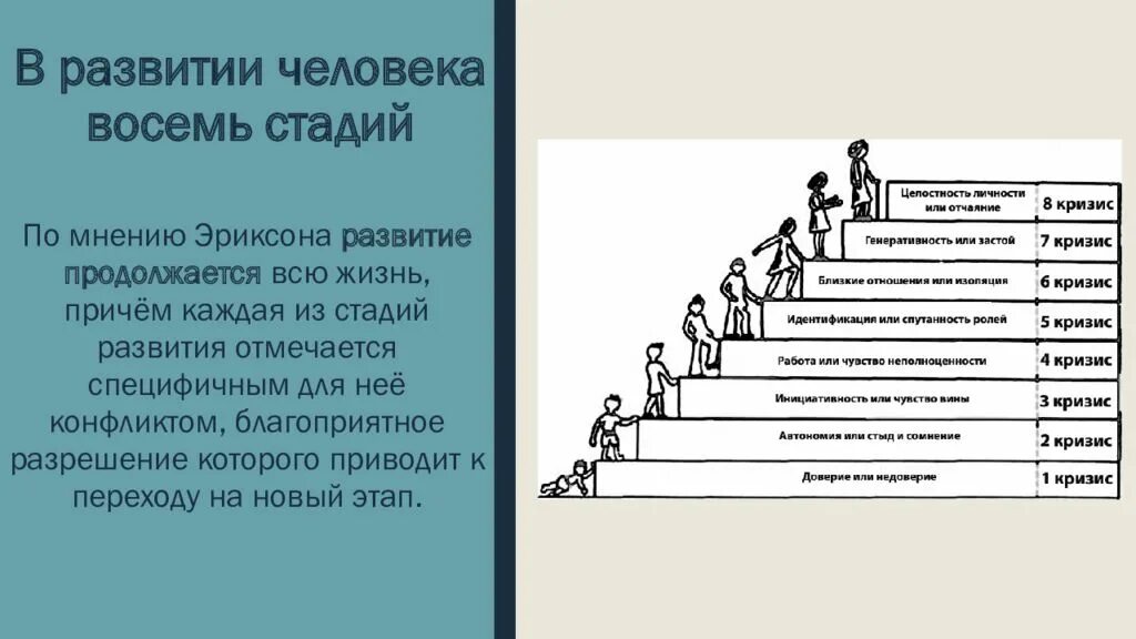 Теория психосоциального развития. Стадии жизненного пути личности по э. Эриксону. Эриксон 8 стадий развития личности таблица.