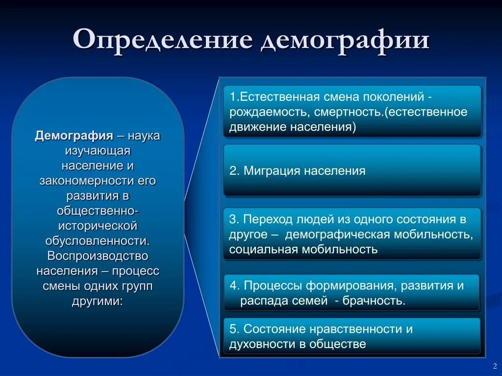 Приводят к демографическим. Что изучает демография. Демография это наука изучающая. Демография определение. Демография это наука.