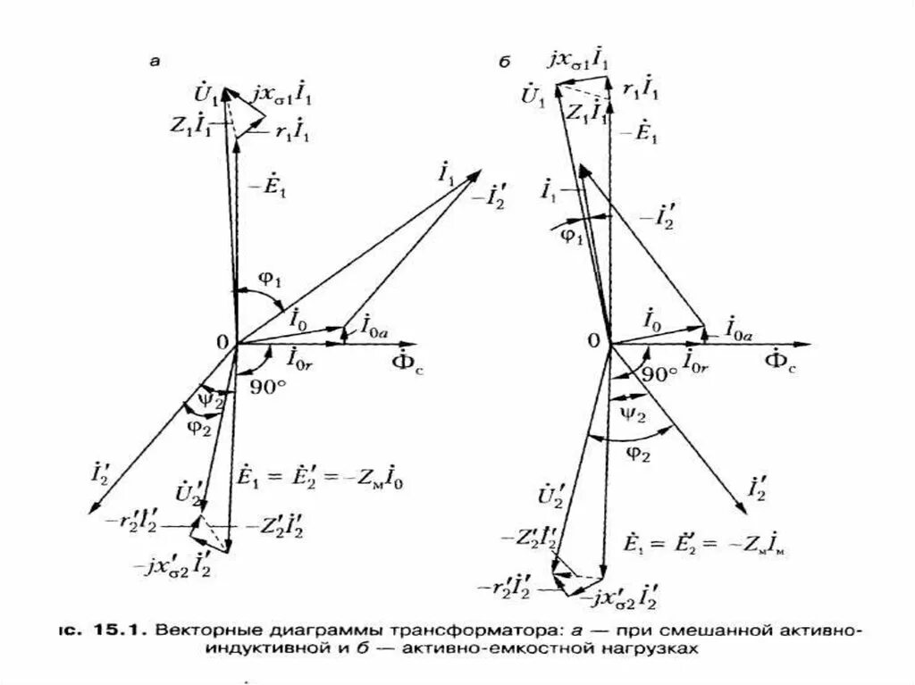 Векторная трансформатора. Векторная диаграмма токов и напряжений трансформатора. Векторная диаграмма активной нагрузки трансформатора. Векторная диаграмма короткого замыкания трансформатора. Векторная диаграмма трансформатора при активной нагрузке.