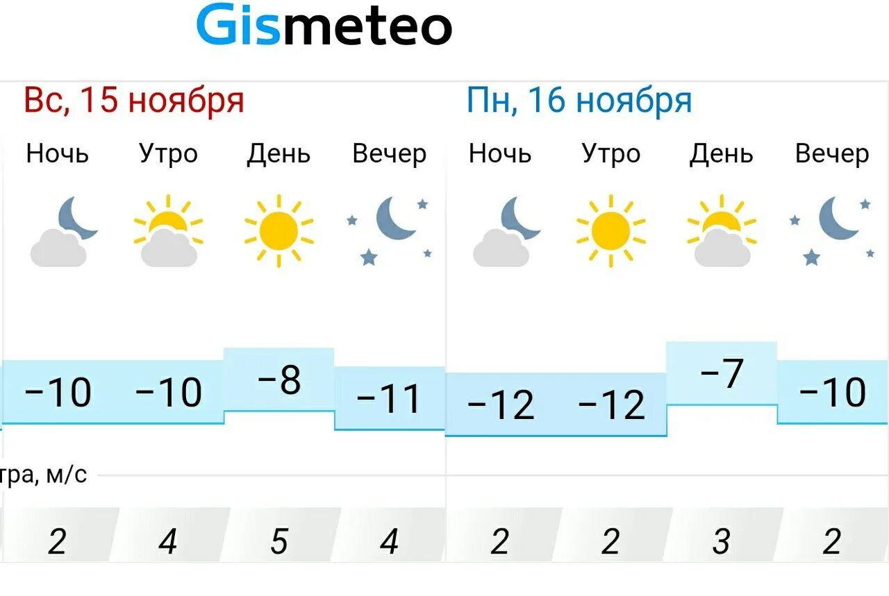 Прогноз погоды альметьевск на 10 дней точный. Погода в Альметьевске. Климат Альметьевска. Прогноз погоды в Альметьевске. Прогноз погоды в Альметьевске на завтра.
