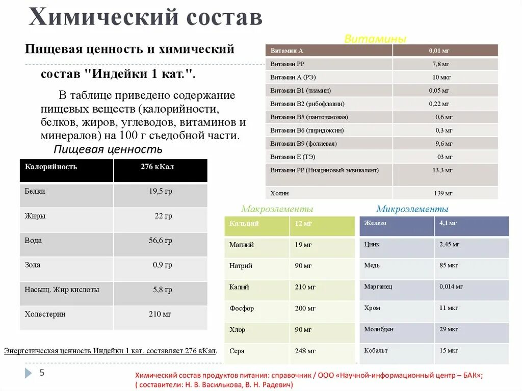 Индейка микроэлементы. Пищевая ценность индейки на 100 грамм. индейка энергетическая ценность в 100 граммах. пищевая ценность мяса индейки. состав мяса индейки.