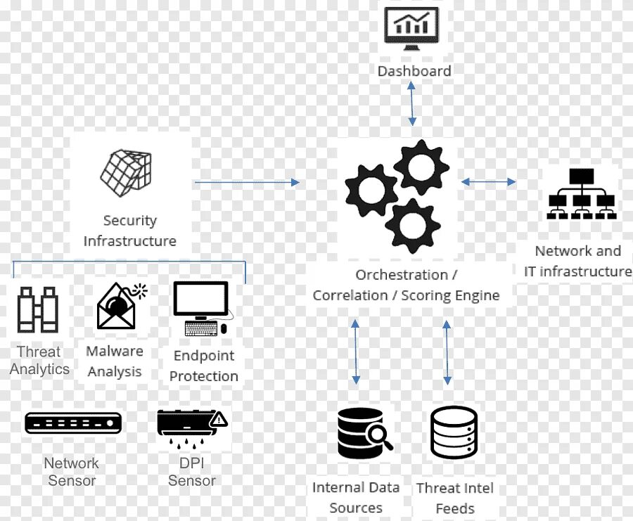 Malware analytics