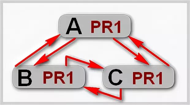 Определить pr