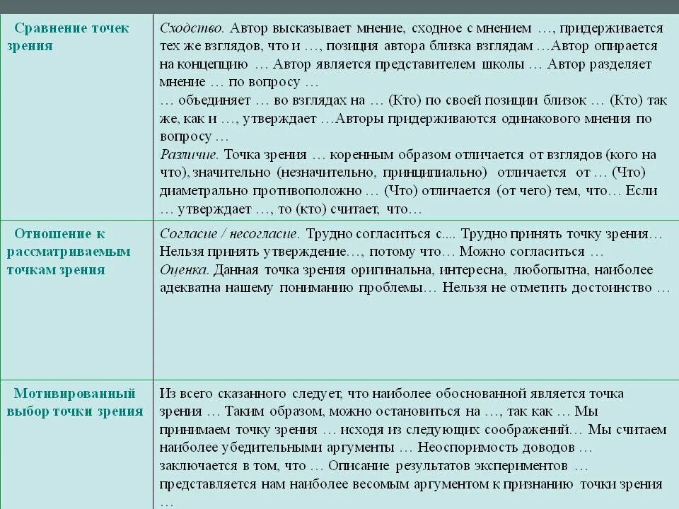 Сторонники точки зрения. Анализ разных точек зрения. Точка у сравнение. Сравнение точек зрений авторов. Сопоставление различных точек зрения на информацию.