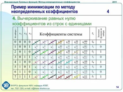 Метод минимизации карт