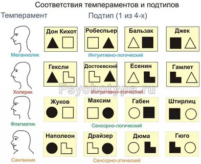 Соционика тест гуленко