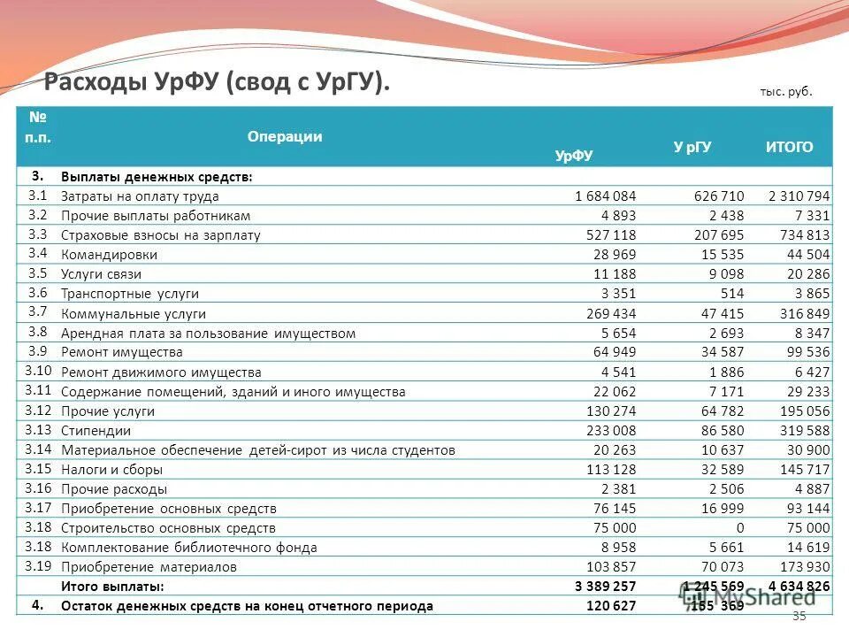 налоги входящие в себестоимость. список расходов за месяц таблица. расходов на 1 5. расходов на 1 5. калькуляция на техническое обслуживание.