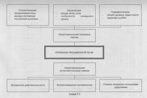 Система криминалистического исследования