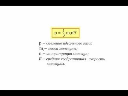 Форма и объем молекул газа